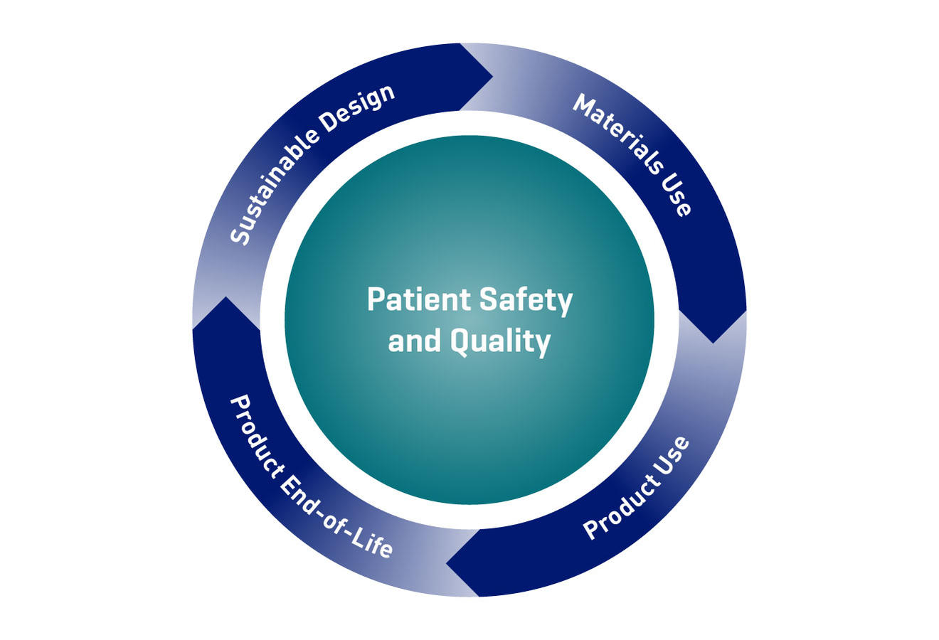 Patient_Safety_Quality_Diagram.jpg